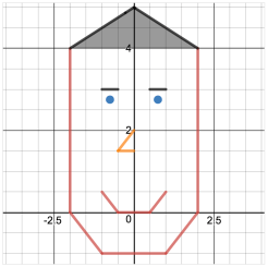 Image result for desmos activities