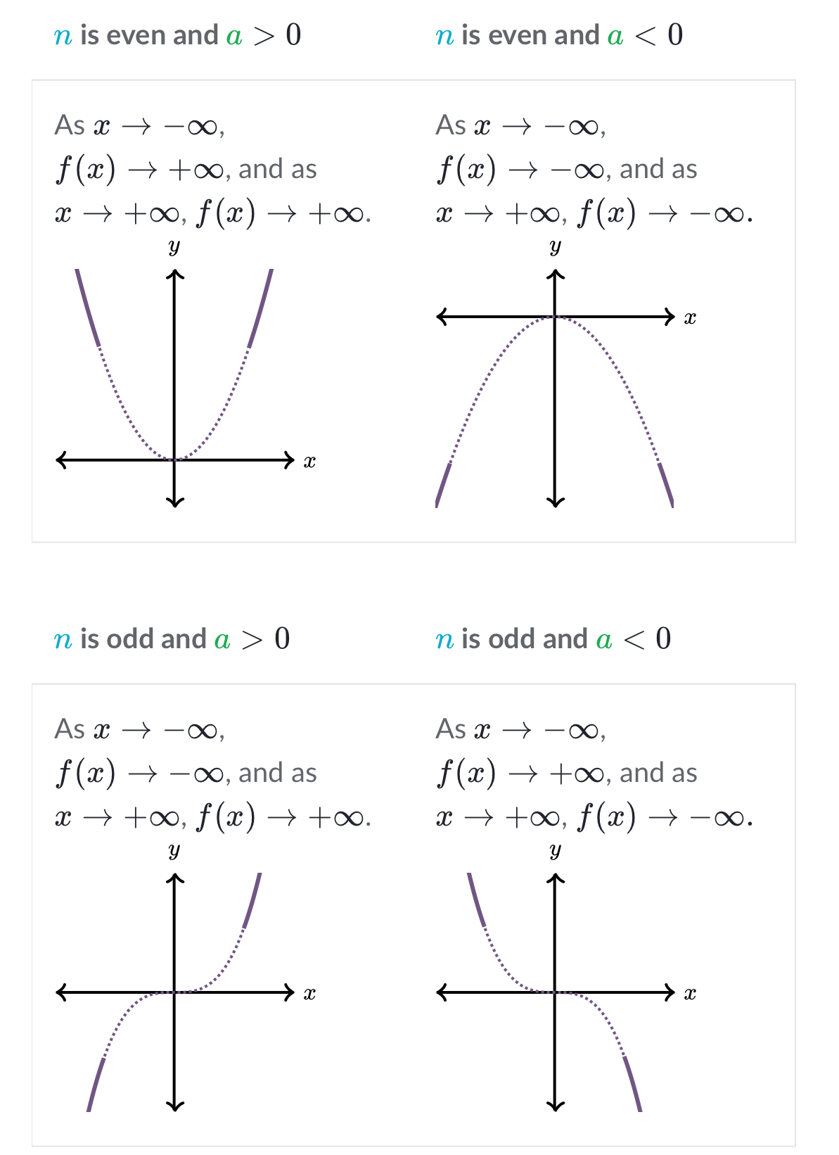 Except Explained Graph Standard Explanation – Bree’s Mathematical Blog